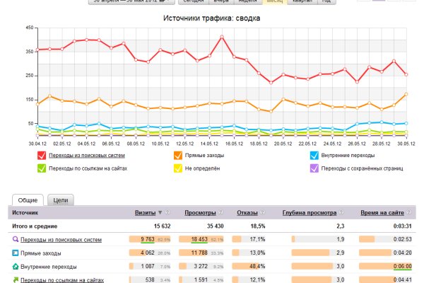 Зарегистрироваться на сайте кракен