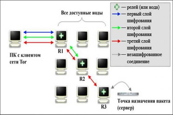 Дарк нет кракен