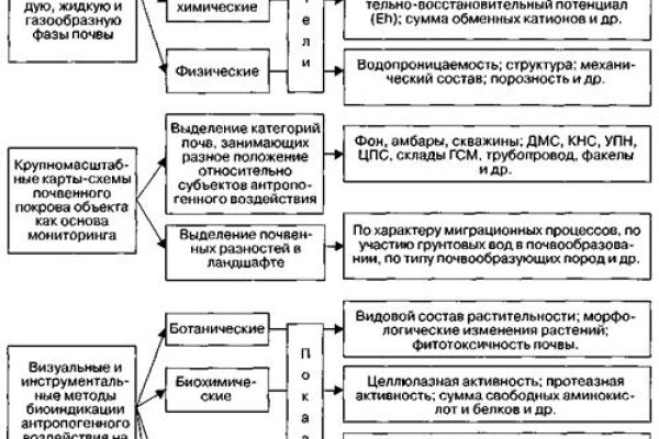 Кракен тор зеркало